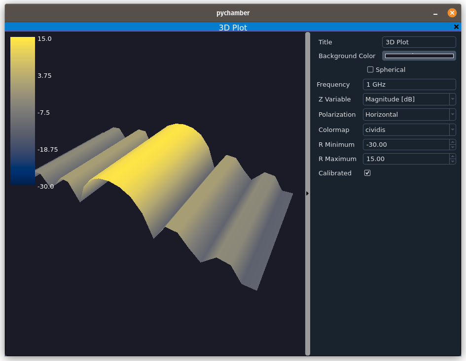 An example 3D cartesian plot