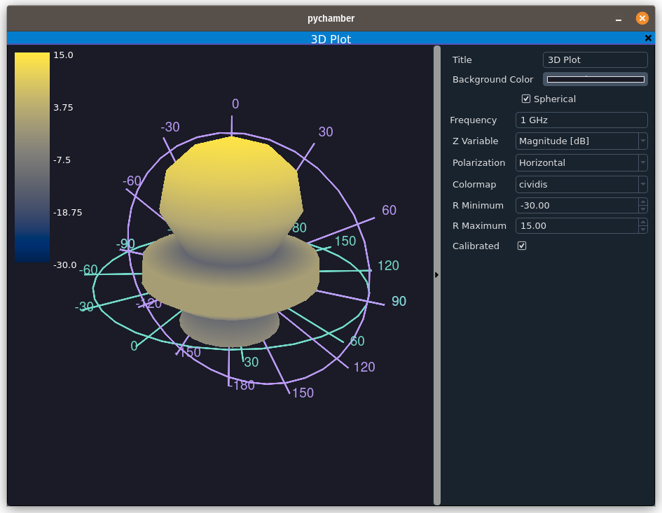 An example 3D spherical plot