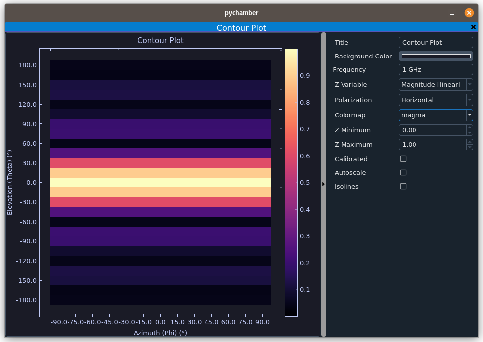 An example contour plot